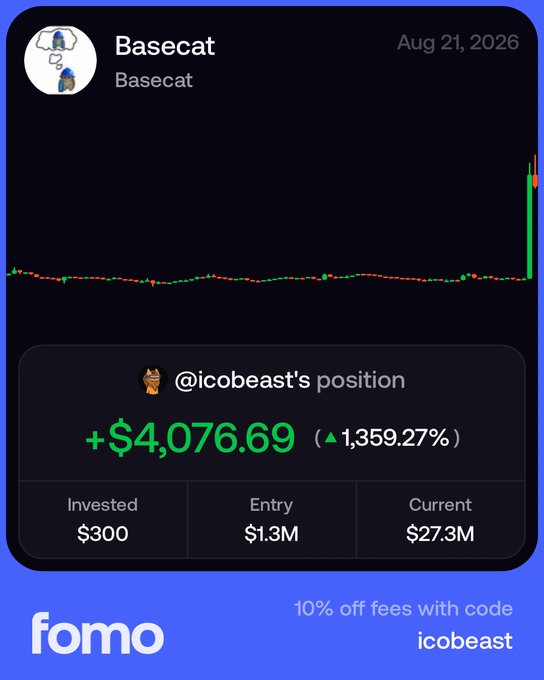 The image shows a crypto trading tracker from "fomo" displaying user @icobeast's position in the token "Basecat" as of Aug 21, 2026, with a profit of +$4,076.69 (1,359.27%) on a $300 investment, alongside a promo offering "10% off fees with code icobeast." The post celebrates the joy of holding low-cap memecoins like $Basecat for longer-term gains rather than quick flips, matching the image's impressive multi-day return on a small initial investment.