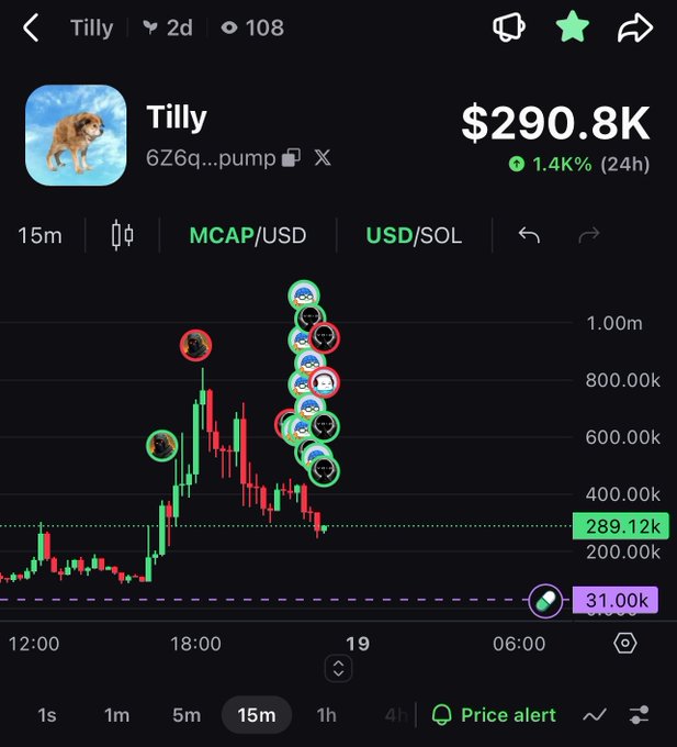 A cryptocurrency trading chart on the pump.fun platform showing the "Tilly" token ($TILLY) with a market cap of $290.8K and a 1.4K% gain over 24 hours, featuring numerous emoji icons on the price action.
