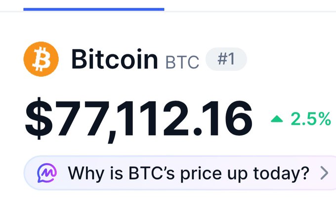 A cryptocurrency price display showing 'Bitcoin BTC #1' at '$77,112.16' with a green upward arrow indicating a '2.5%' increase, and a prompt asking 'Why is BTC's price up today?'