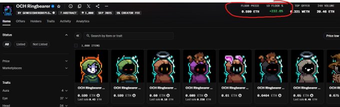 An OpenSea NFT marketplace screenshot for the 'OCH Ringbearer' collection, with a red circle highlighting the '30-DAY %' value of '+232.5%'.