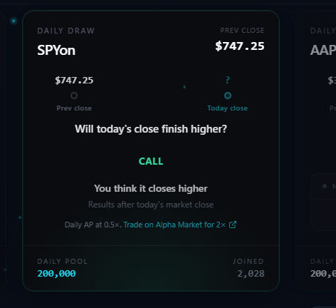 A trading interface for 'SPYon' showing a prev close of $747.25 and a prompt 'Will today's close finish higher?' with a CALL option selected, showing a daily pool of 200,000 and 2,028 joined.