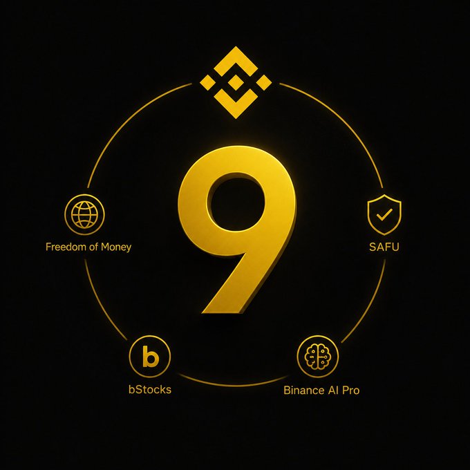 A promotional graphic with a large golden '9' on a black background, surrounded by Binance features: Freedom of Money, SAFU, bStocks, and Binance AI Pro, with the Binance logo at the top.