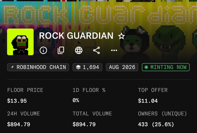 The image shows a Robinhood Chain NFT listing page for "ROCK GUARDIAN," featuring a pixel-art character with a floor price of $13.95, 1,694 minted as of August 2026, and a "Minting Now" status. The user noted they checked their eligibility and successfully minted 2 of these Rock Guardian NFTs from the collection.