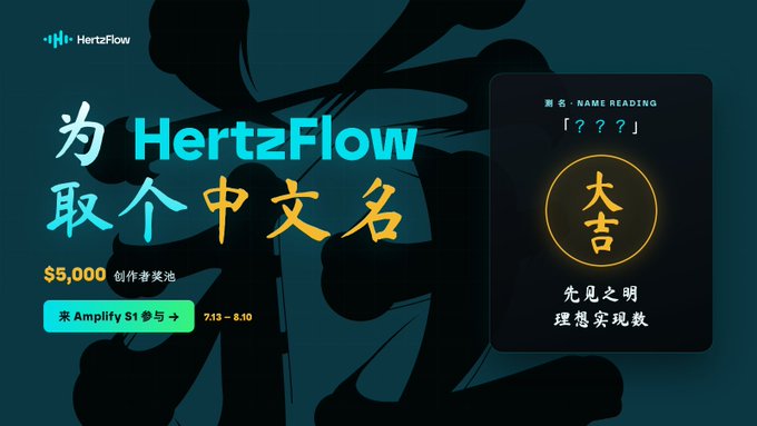 A promotional graphic for HertzFlow advertising a $5,000 creator reward for getting a Chinese name, with dates 7.13 - 8.10, and a card showing '大吉' (great fortune) for name reading.