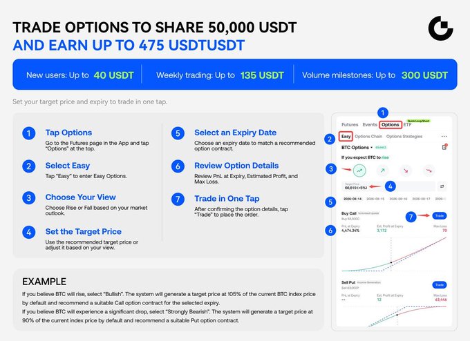 Instructions for trading options to share 50,000 USDT, titled 'TRADE OPTIONS TO SHARE 50,000 USDT AND EARN UP TO 475 USDT', with steps 1-7 outlined including 'Tap Options', 'Choose Your View', and 'Trade in One Tap'.