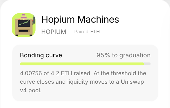 A bonding curve interface for Hopium Machines (HOPIUM) shows 95% progress toward graduation, with 4.00756 of 4.2 ETH raised and approximately 0.19 ETH remaining before the curve closes and liquidity transitions to Uniswap v4.