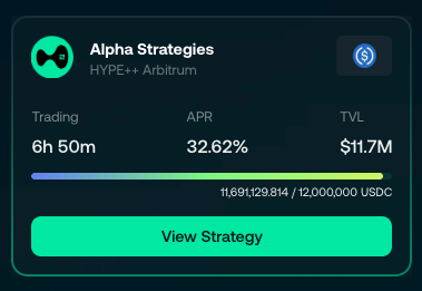 The image shows a digital strategy card for "Alpha Strategies" on HYPE++ Arbitrum, displaying a 6h 50m trading cycle, 32.62% APR, $11.7M TVL, with 11,691,129.814 of 12,000,000 USDC filled and a "View Strategy" button. It visually supports the post's emphasis on fair user access by showcasing an actively running yield strategy available to all depositors without early exits.