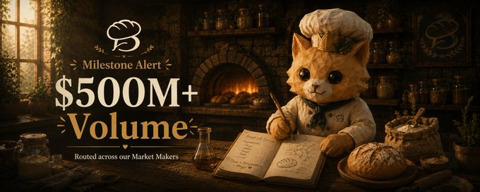 A promotional graphic celebrates a 'Milestone Alert' for '$500M+ Volume Routed across our Market Makers,' featuring a cat dressed as a baker writing in a recipe book.
