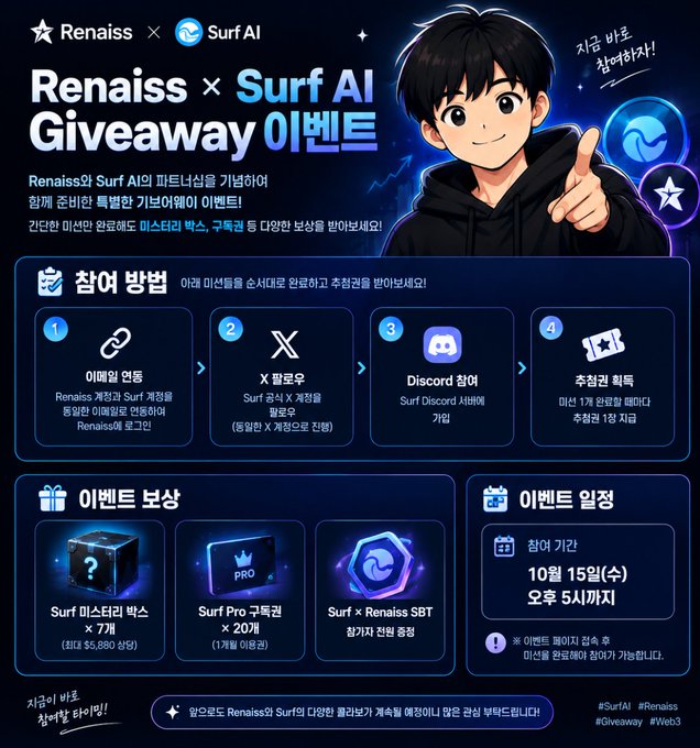 A promotional graphic titled 'Renaiss x Surf AI Giveaway 이벤트' details participation steps (email link, X follow, Discord join, additional points) and prizes including Surf subscription boxes, Surf Pro coupons (20 winners), and Surf x Renaiss SBT limited edition collaboration items.