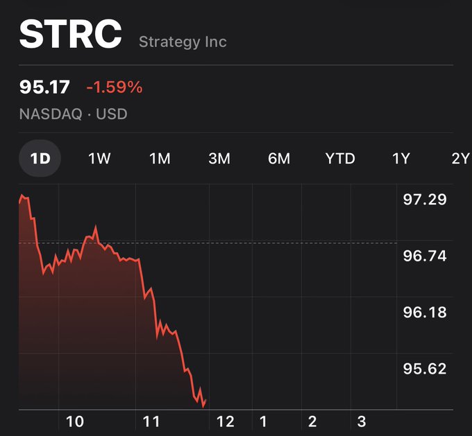 !!!This is a stock market chart. It shows the price of a company's shares."