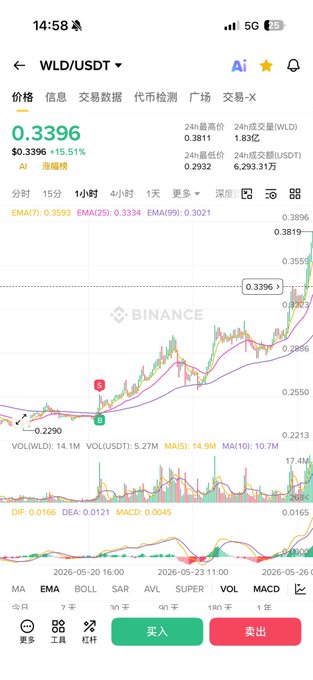 The image shows an open phone screen displaying a cryptocurrency and trading dashboard, with several lines representing different prices or values at various times. On this screen, there are two prominent texts - one is "ethereum:0x163f8c2467924be0ae7b53472" indicating the name of the coin being tracked, while another text suggests that it might be native to China. The trading dashboard also displays information about whether a trade was successful or not (True/False) and what the closing price for a particular trade is. Furthermore, there are two "blue checkmarks" next to some lines on the screen, possibly indicating the status of trades or transactions happening at that time.