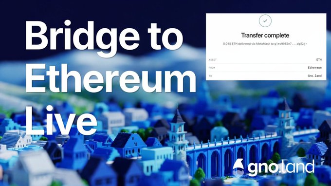 Announcement graphic stating 'Bridge to Ethereum Live' by Gno.Land, showing a completed transfer of 0.045 ETH from Ethereum to Gno.Land over a blue-tinted 3D cityscape background.