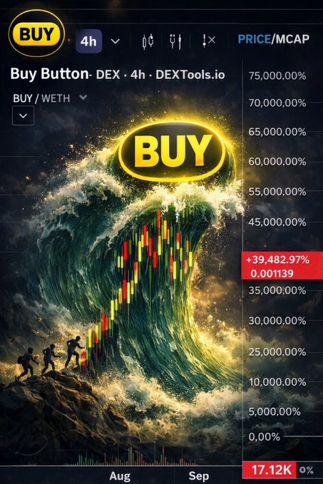 A DEXTools chart titled 'Buy Button- DEX · 4h' showing a massive 39,482.97% gain with a price of 0.001139 and market cap of 17.12K, featuring a dramatic wave imagery.