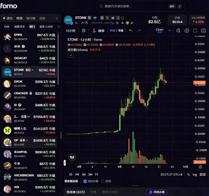 A cryptocurrency trading interface on 'fomo' showing a candlestick chart and price data for the token 'STONK' (STONK2) with a current price of 0.314.