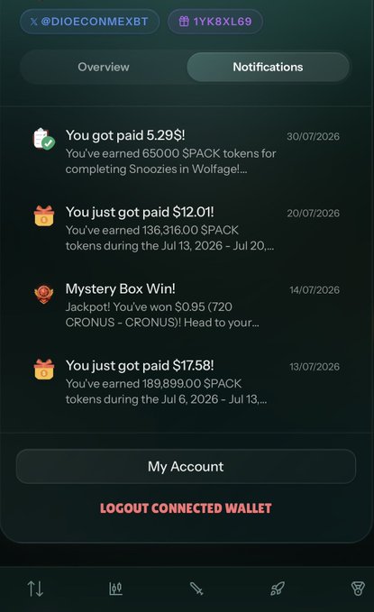 A notifications screen for a connected wallet showing earnings of $5.29 and $12.01 in $PACK tokens, a Mystery Box Win of $0.95 (720 CRONUS), and a 'LOGOUT CONNECTED WALLET' button.