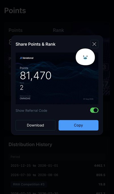 A screenshot of the Variational share points & rank modal displays 81,470 total points, a rank of 2, and the referral code "OMNIDAE," directly corresponding to the caption's claim of reaching 81,470 points, holding the #2 rank, and offering the OMNIDAE code for maximum points and tier boost.