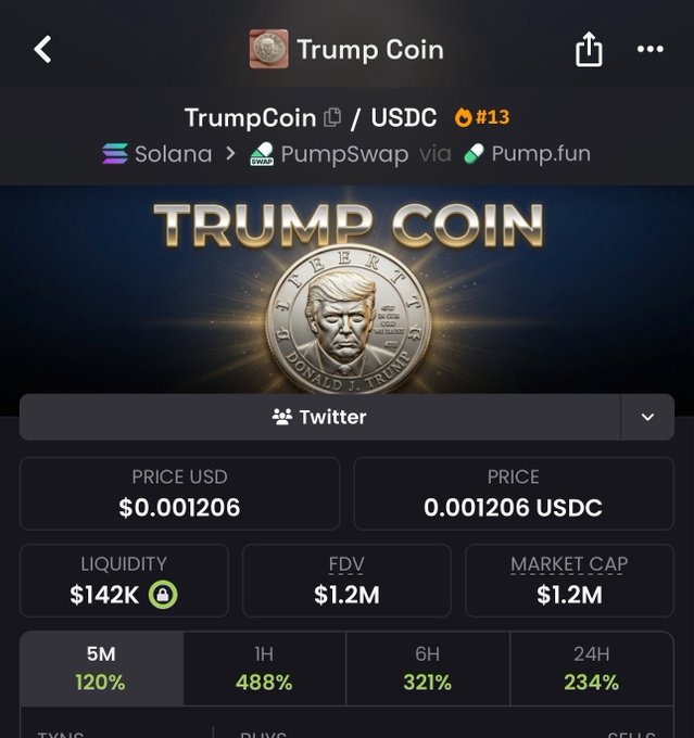 A cryptocurrency app screenshot displaying 'TrumpCoin / USDC' on Solana via PumpSwap via Pump.fun, showing a price of $0.001206, liquidity of $142K, FDV of $1.2M, and market cap of $1.2M with strong recent gains (120%/488%/321%/234%).
