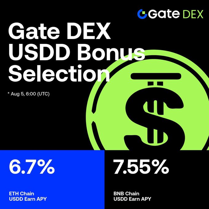 The image is a promotional graphic for "Gate DEX USDD Bonus Selection" featuring a green coin with a dollar sign, advertising two yield options: 6.7% ETH Chain USDD Earn APY (on a blue background) and 7.55% BNB Chain USDD Earn APY (on a black background), with an effective date of August 5 at 6:00 UTC. This directly supports the post's message about maximizing stablecoin returns, highlighting the competitive on-chain APYs available through the Gate DEX USDD Bonus Campaign mentioned in the accompanying text.