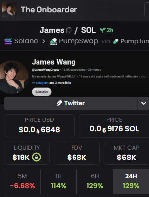 The image shows a crypto token tracking page for "James" on Solana via PumpSwap, displaying James Wang's Twitter post and metrics including a price of $0.04848 USD (0.069176 SOL), $19K liquidity, $68K FDV, and $68K market cap, alongside performance stats showing a 6.88% drop over 5 minutes but 129% gains over 24 hours. The post context "drop sol address" relates to viewers likely requesting the wallet address for this newly launched James Wang-related token shown in the image.