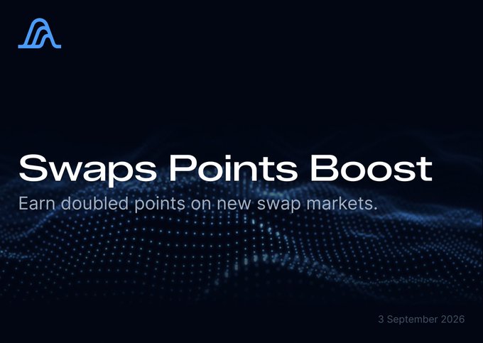 A dark promotional graphic with a stylized "A" logo announcing "Swaps Points Boost" with the tagline "Earn doubled points on new swap markets," dated 3 September 2026, set against a glowing blue particle wave background.