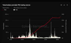 A dark-themed chart displays 'Tokenholders and daily TRX trading volume' with a red line and white bars tracking data from 2017 to 2022, labeled 'token terminal'.