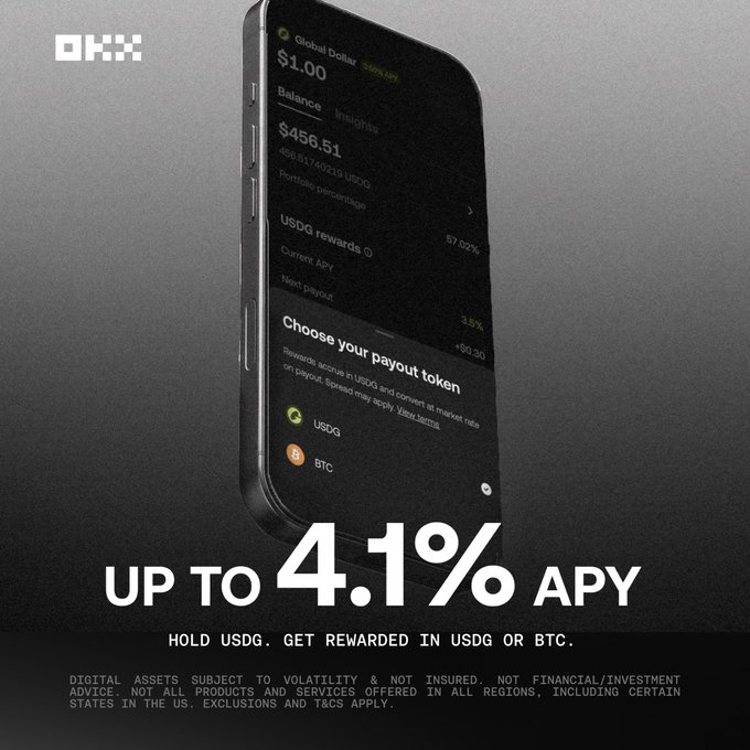 A promotional advertisement for OKX showing a smartphone displaying Global Dollar ($1.00) and USDG rewards with text 'UP TO 4.1% APY. HOLD USDG. GET REWARDED IN USDG OR BTC.'