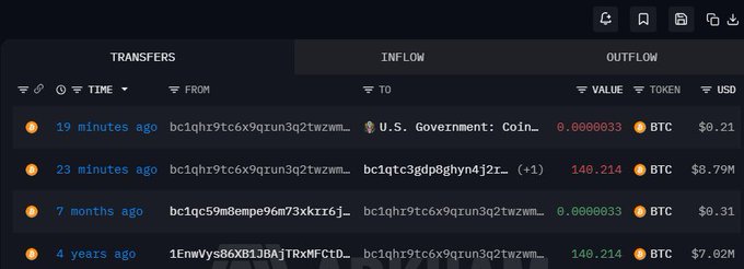 A cryptocurrency transaction tracking interface showing a 'TRANSFERS' list with Bitcoin transactions, including a 0.0000033 BTC transfer from a U.S. Government: Coin address and a 140.214 BTC transfer occurring 23 minutes ago.