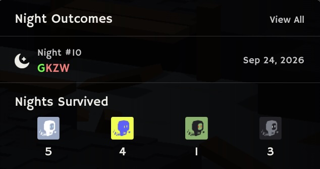 A game interface showing 'Night Outcomes' for Night #10 with 'GKZW' status on Sep 24, 2026, and a 'Nights Survived' counter displaying icons with numbers 5, 4, 1, and 3.