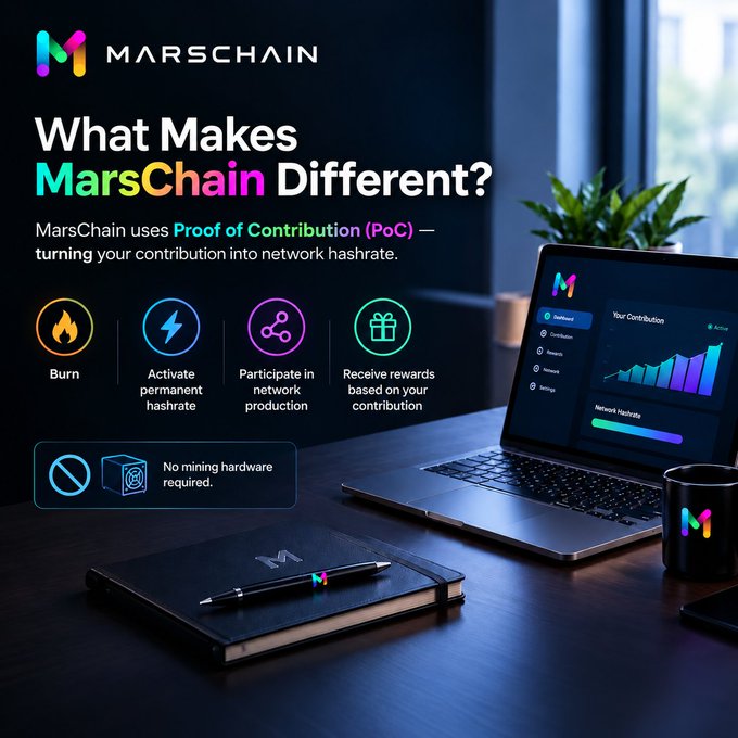 A promotional graphic for 'MarsChain' asks 'What Makes MarsChain Different?' and highlights 'Proof of Contribution (PoC)' with icons for Burn, Activate permanent hashrate, Participate in network production, and Receive rewards.