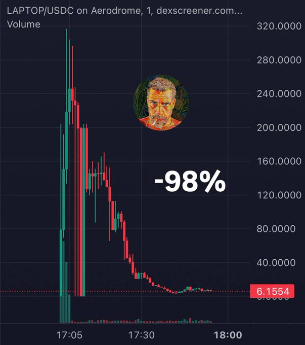 A candlestick chart of the LAPTOP/USDC pair on Aerodrome (dexscreener.com) shows a dramatic price crash, with the meme coin down 98% to roughly 6.15 between 17:05 and 18:00, visually illustrating the rapid FDV collapse and liquidity drain referenced in the post about the Hunter Biden-themed token launch.