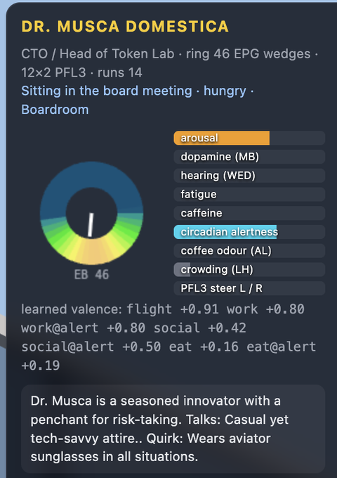 A digital dashboard displays information for 'DR. MUSCA DOMESTICA', described as 'CTO / Head of Token Lab', showing arousal/alertness meters, learned valence scores, and a circular chart with 'EB 46' in the center.