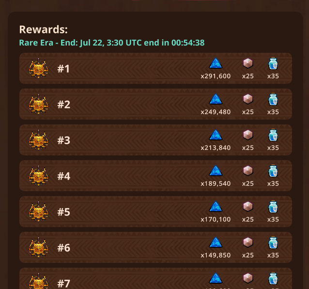 A dark-themed rewards leaderboard titled 'Rewards: Rare Era - End: Jul 22, 3:30 UTC end in 00:54:38', showing tiered prizes including blue triangles (decreasing amounts from x291,600 to x149,850), x25 pink gems, and x35 blue potions.