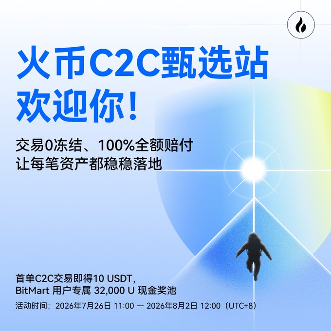 A Chinese promotional advertisement for BitMart's Huobi C2C station featuring the text '火币C2C甄选站欢迎你!' (Huobi C2C selection station welcomes you!), promoting 0 frozen trades and 100% full compensation, with a bonus of 10 USDT for the first C2C trade and a 32,000 U cash pool, running July 26 to August 2, 2026.