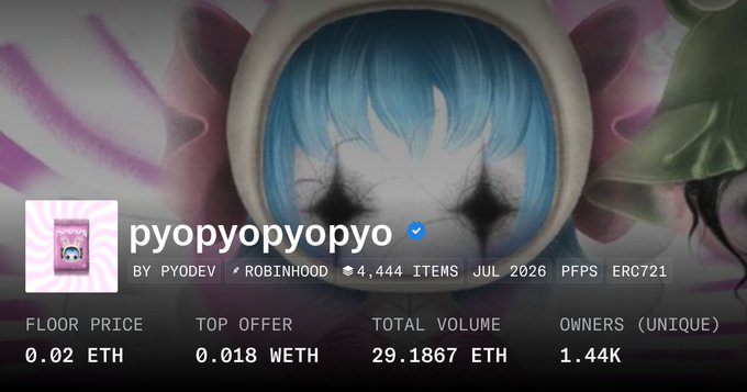 The image shows an OpenSea listing page for the "pyopyopyo" NFT collection by Pyodev, displaying 4,444 items with a floor price of 0.02 ETH, top offer of 0.018 WETH, total volume of 29.1867 ETH, and 1.44K unique owners, set against a backdrop of a stylized blue-haired anime character. The post references a mint of item #893 by @pyopyopyo410, which has appreciated from 0.0014Ξ at mint to a current value of 0.023Ξ, reflecting the collection's growing value above its floor price.
