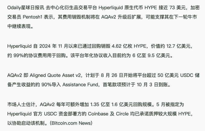 A Chinese-language news article from Odaily reports that Hyperliquid's native token HYPE is trading near $73, with the platform having repurchased 4.62 million HYPE (~$127M) since November 2024. The article details the upcoming AQAv2 (Aligned Quote Asset v2) upgrade launching August 26th, which will route approximately 90% of yield from over $5 billion in USDC reserves into the Assistance Fund to buy back and burn HYPE, with the first disbursement expected October 3rd and market estimates projecting an additional $135-160M in annual buyback volume.