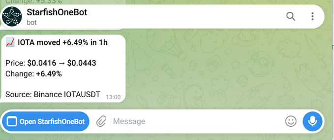A Telegram chat screenshot from the StarfishOneBot reporting that IOTA moved +6.49% in 1 hour, with the price changing from $0.0416 to $0.0443 on Binance IOTAUSDT.