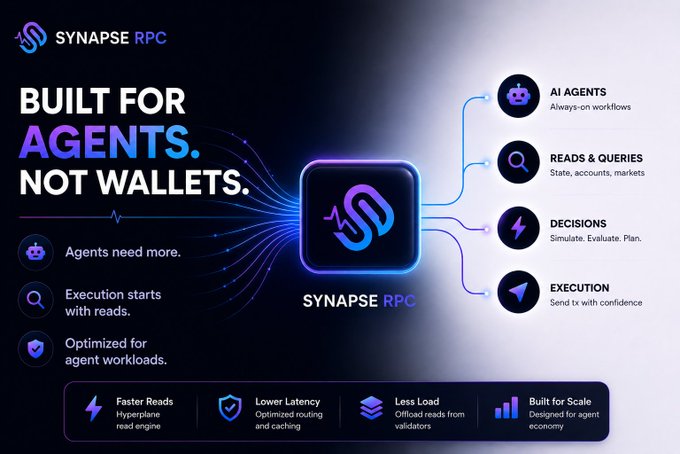 A marketing infographic for Synapse RPC with the tagline 'BUILT FOR AGENTS. NOT WALLETS,' highlighting features like AI Agents, Reads & Queries, Decisions, and Execution.