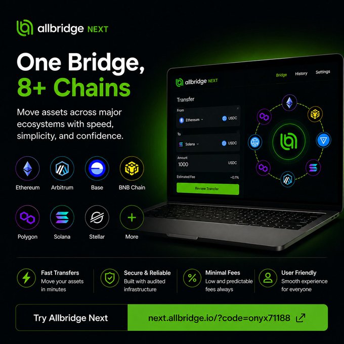The image is a promotional banner for Allbridge NEXT, a cross-chain bridge platform featuring its logo and the tagline "One Bridge, 8+ Chains" to transfer assets across major ecosystems with speed, simplicity, and confidence. It displays supported blockchains including Ethereum, Arbitrum, Base, BNB Chain, Polygon, Solana, and Stellar, alongside a laptop mockup showing a transfer interface from Ethereum to Solana of 1000 USDC, highlighting key benefits like fast transfers, security, minimal fees (~0.1% estimated fee shown), and a user-friendly experience with a referral link to try the platform.

The banner directly supports the post by visually showcasing how Allbridge simplifies cross-chain transfers across multiple ecosystems, emphasizing the convenience and low-friction experience the author describes.