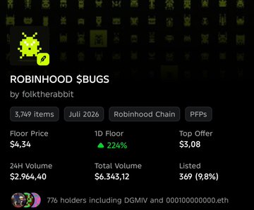 NFT collection page showing 'ROBINHOOD $BUGS by folktherabbit' with 3,749 items, 224% 1D floor increase, floor price of $4.34, top offer of $5.08, and 24H volume of $2,964.40.