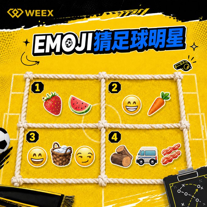 A promotional graphic from WEEEX titled 'EMOJI 猜足球明星' (Emoji Guess the Football Star) showing four puzzle boxes with fruit, smiley face, and object emojis as clues.