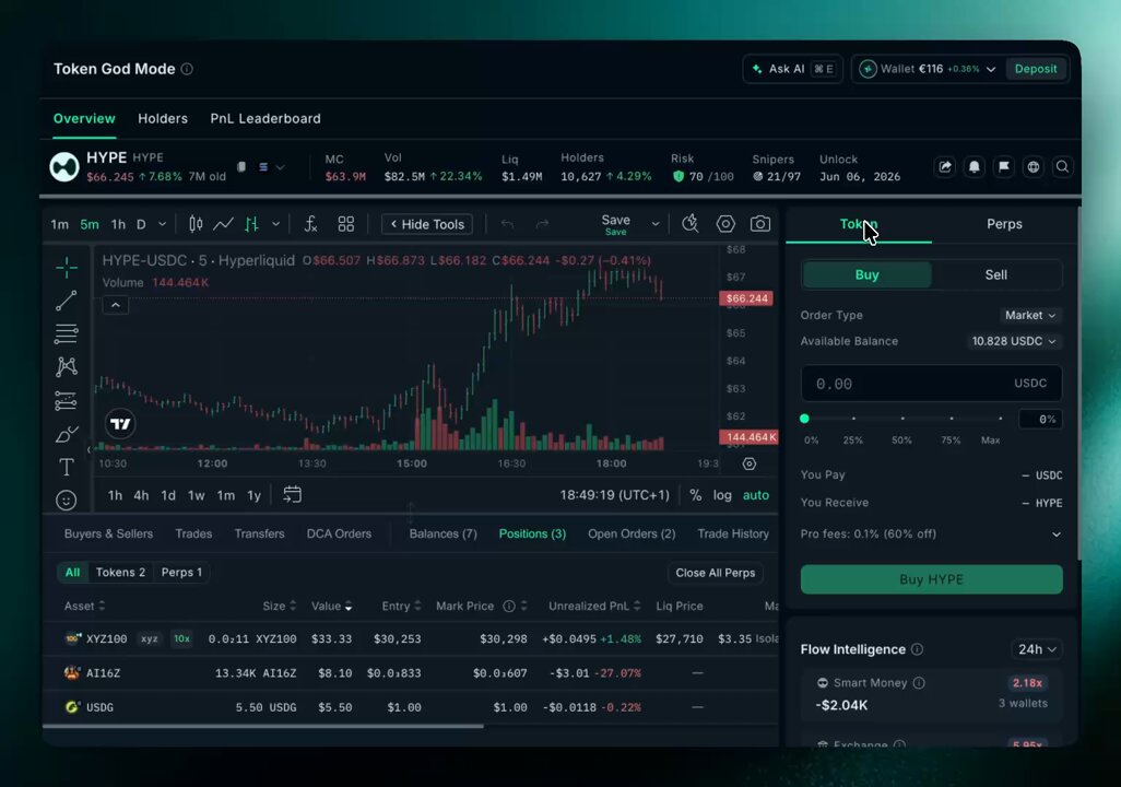 "A trading platform called Hyperliquid just launched, which is focused on tracking Smart Money (smart assets) and providing up-to-date information about cryptocurrency pricing and volume data."