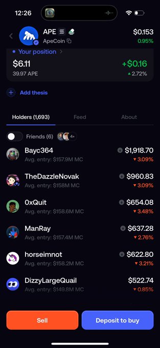 A mobile app screenshot shows a crypto portfolio for 'ApeCoin' valued at $6.11 with a leaderboard of top holders including Bayc364 and TheDazzleNovak.