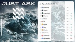 A dark-themed digital interface with 'JUST ASK' text and an Aquarius zodiac symbol, showing a 'Top Rated on SunTzu.org' leaderboard listing various cryptocurrency tokens including Ethereum, Jupiter, and BitcoinCash.
