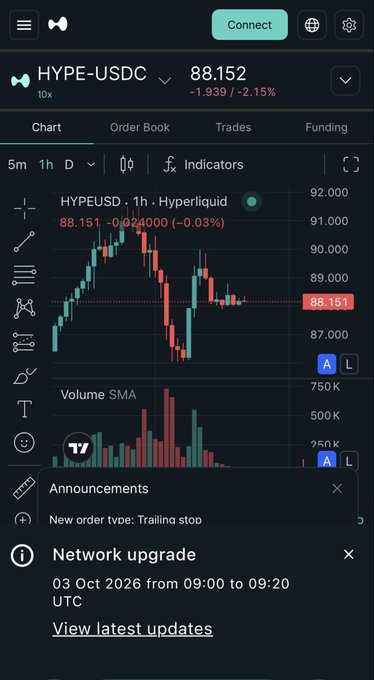 A mobile trading app screen showing the HYPE-USDC trading pair on Hyperliquid at 88.152, down 2.15%, with a 1-hour candlestick chart, volume SMA, and a network upgrade announcement scheduled for October 3, 2026.