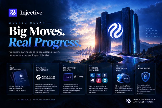 A promotional graphic for 'Injective' titled 'Big Moves. Real Progress.', showcasing a futuristic cityscape and listing weekly recap items including a 'NEW WHITEPAPER', 'GULF LABS PARTNERSHIP', and 'ETHEREUM & BUYBACK UPDATES'.