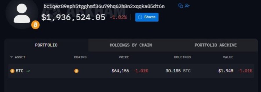 A screenshot of a crypto portfolio dashboard shows a total value of '$1,936,524.05' with a -1.02% change, including a BTC holding of 30.185 BTC valued at $1.94M.