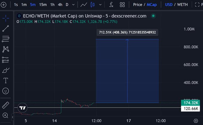 The image shows a black-and-white chart displaying two columns of data, including a price range and possibly stock prices or volume for different cryptocurrency exchanges. The most striking feature of this image is its relevance to the posted article about crypto.
