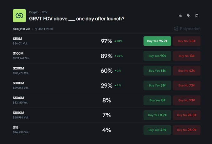The image shows a stock analysis dashboard displayed on the website Cryptocurrency Fiddle, which has information about Bitcoin trading activity. The most recent Bitcoin price change appears to have happened after launch, as indicated by the data shown in the screen. The dashboard offers a visual representation of various factors affecting Bitcoin prices and their trend over time, providing users with insights into cryptocurrency trading behavior and market trends.