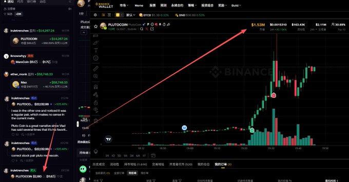 Screenshot of a crypto trading interface on Binance showing PLUTO/USDT with a chart displaying price surge to $1.53M (+30.89%), with messages from 'indiemushee' about Pluto Coin potentially being a scam warning.