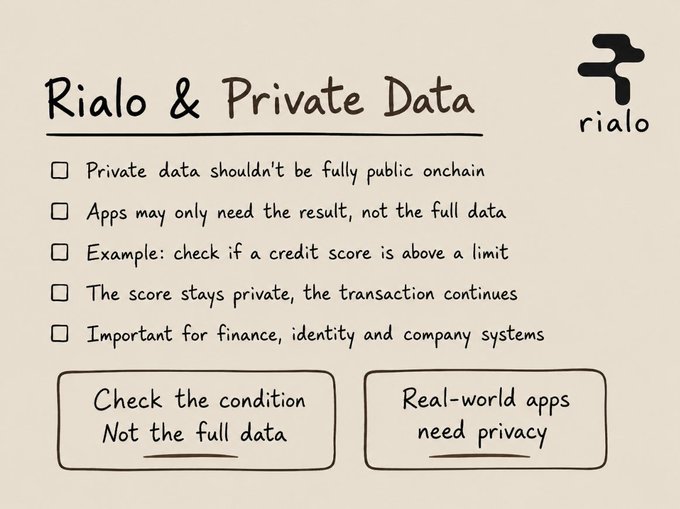 The image is a hand-drawn style slide titled "Rialo & Private Data" featuring the Rialo logo, outlining how Rialo handles private data onchain by checking conditions without exposing full data, using credit score verification as an example. Key bullet points emphasize that apps only need results, not full data, keeping scores private while transactions continue, which is crucial for finance, identity, and company systems, with two callouts reading "Check the condition, Not the full data" and "Real-world apps need privacy." This visually reinforces the post's message that Rialo addresses the privacy challenge of putting sensitive information like credit scores, identity, and company data on a public blockchain.